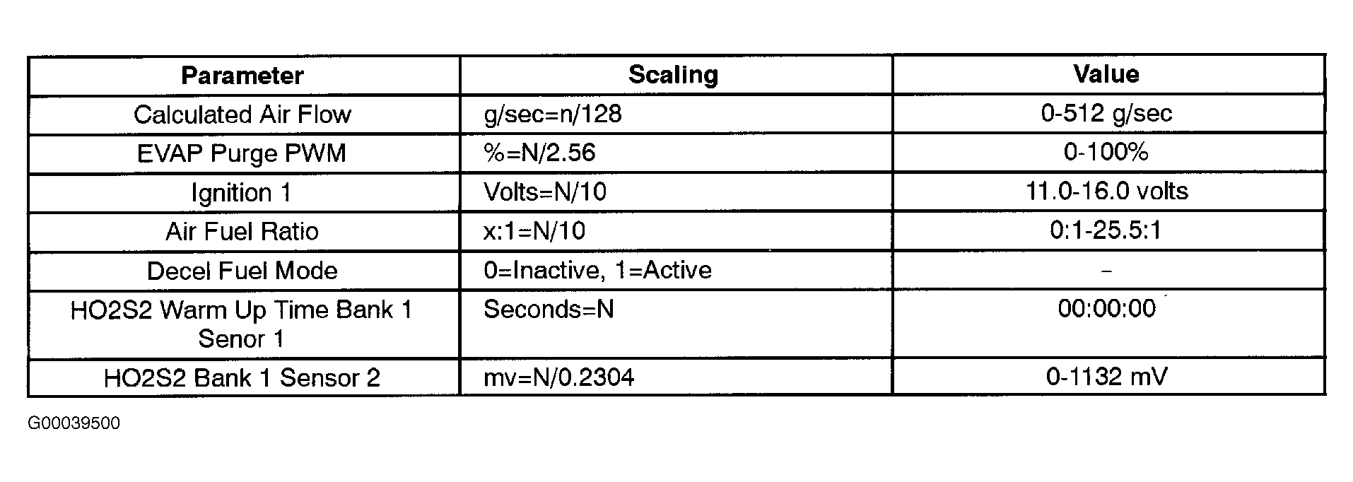 G00039500