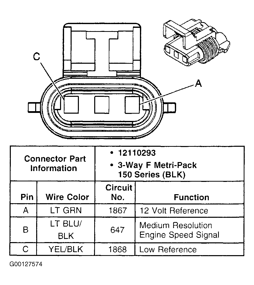 G00127574