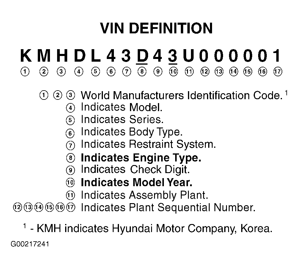 G00217241