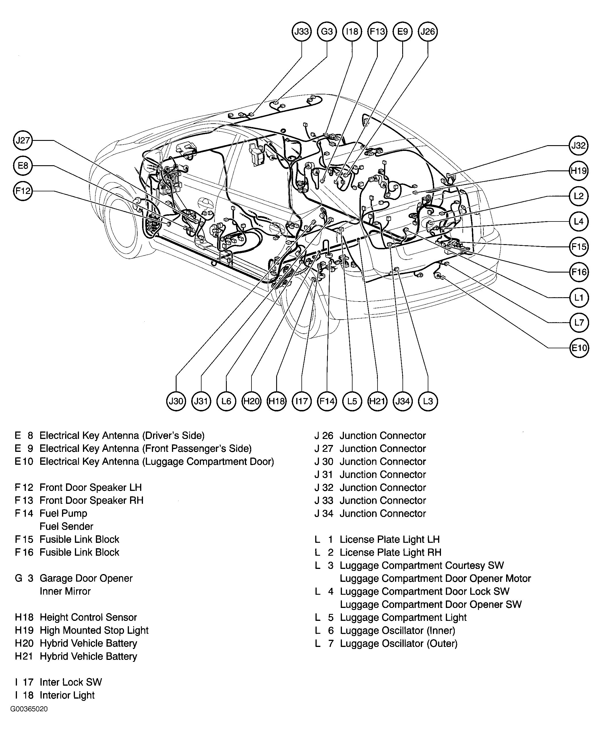 G00365020