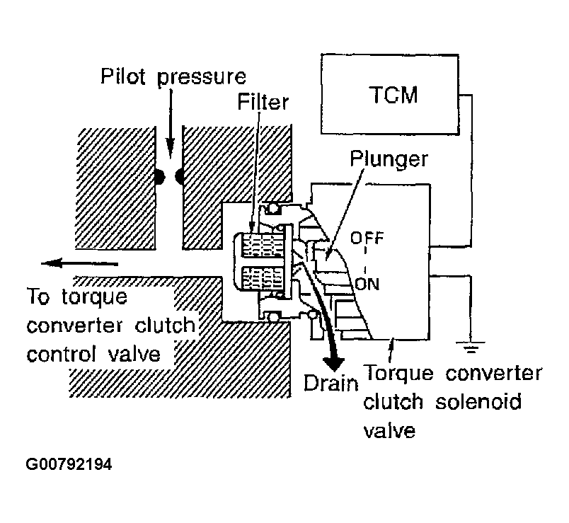 G00792194