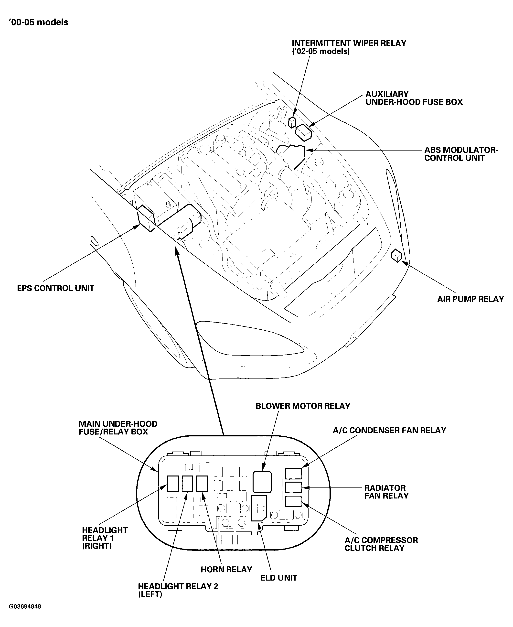 G03694848
